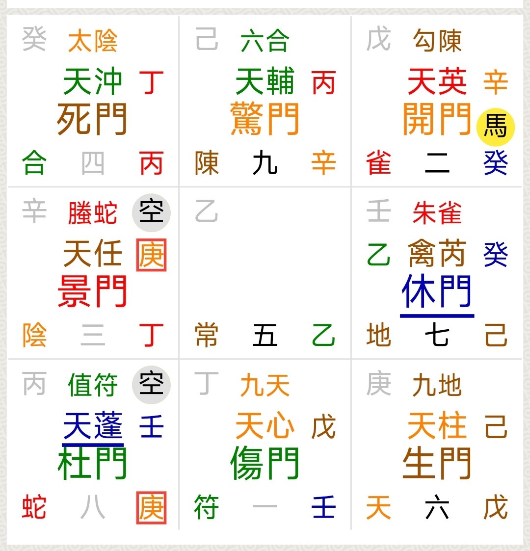 真火奇卦（命理预测风水法术布阵） tweet media