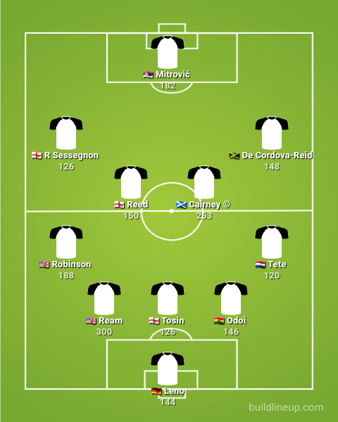 Random Fulham Stuff tweet media