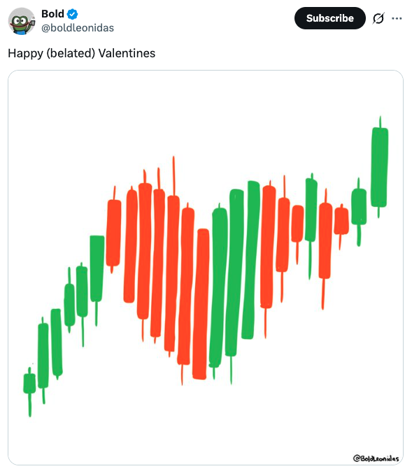 1/ Wall Street is fighting "disruption hysteria" while legacy media giants enter a high stakes week of merger maneuvers.

Plus the White House is turning up the heat on Big Tech’s massive energy bills.

Here’s your Market Briefing 👇