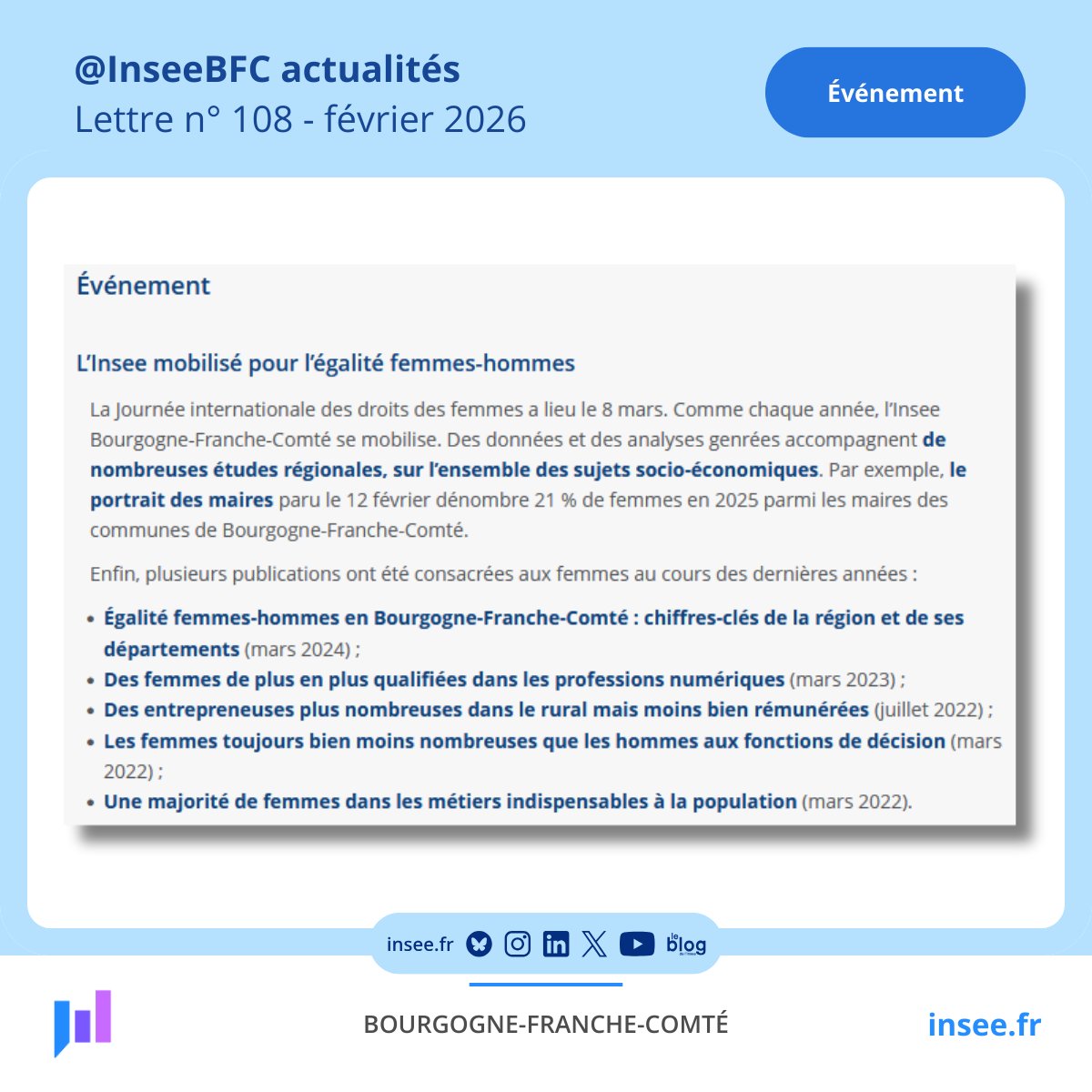 Insee Bourgogne-Franche-Comté tweet media