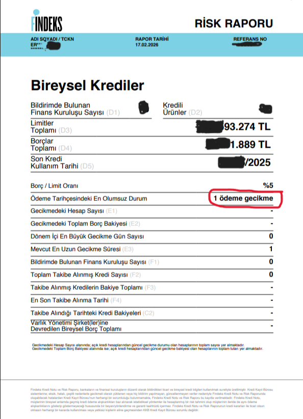 hedefmaximum's tweet photo. Biliyorsunuz, finansal okuryazarlık sadece hisse seçmek değil, banka ile olan ilişkiyi de doğru yönetmektir.

Bugün güncel #Findeks raporuma baktım. Aralık ayından kalan bir ödeme gecikmesi görünmesine rağmen puanım hala 1900, yani tam puan. Normalde bu durum risk algısı yaratsa da tabloda dikkat çeken kritik bir nokta var

Borç / Limit Oranı: Benimkisi %5. Bankanın tanıdığı limitin çok azını kullanıyorum. Bu, borca olan ihtiyacımın düşük olduğunu gösteren en güçlü sinyal.

Kısacası kredibiliteyi asıl inşa eden şey, paraya sıkışık olmadığınızı rakamlarla ispatlamaktır. Limitlerinizi sonuna kadar zorlamadığınız sürece, tekil aksaklıklar güveni kolay sarsmıyor. İşin uzmanı olmadığımı belirteyim. Bu düşünceler bana ait, yanlışım varsa lütfen yorumlarda belirtin.

✨Aslında bu konuda sürekli yorumlar görüyorum gecikme olmasın not düşer diye bunu bende merak ediyorum aslında. İşin uzmanı arkadaşlar bizi bilgilendirirse uzun süredir devam eden puan olayındaki acabaları bitiririz kafamızda.✨

Sizin notlar ne durumda ? 
Reklam veya iş birliği yoktur.