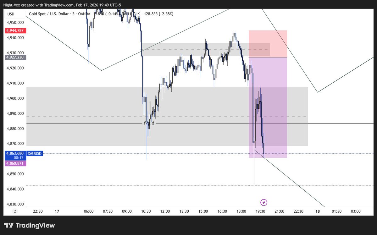 $GOLD just could have tapped me in !!