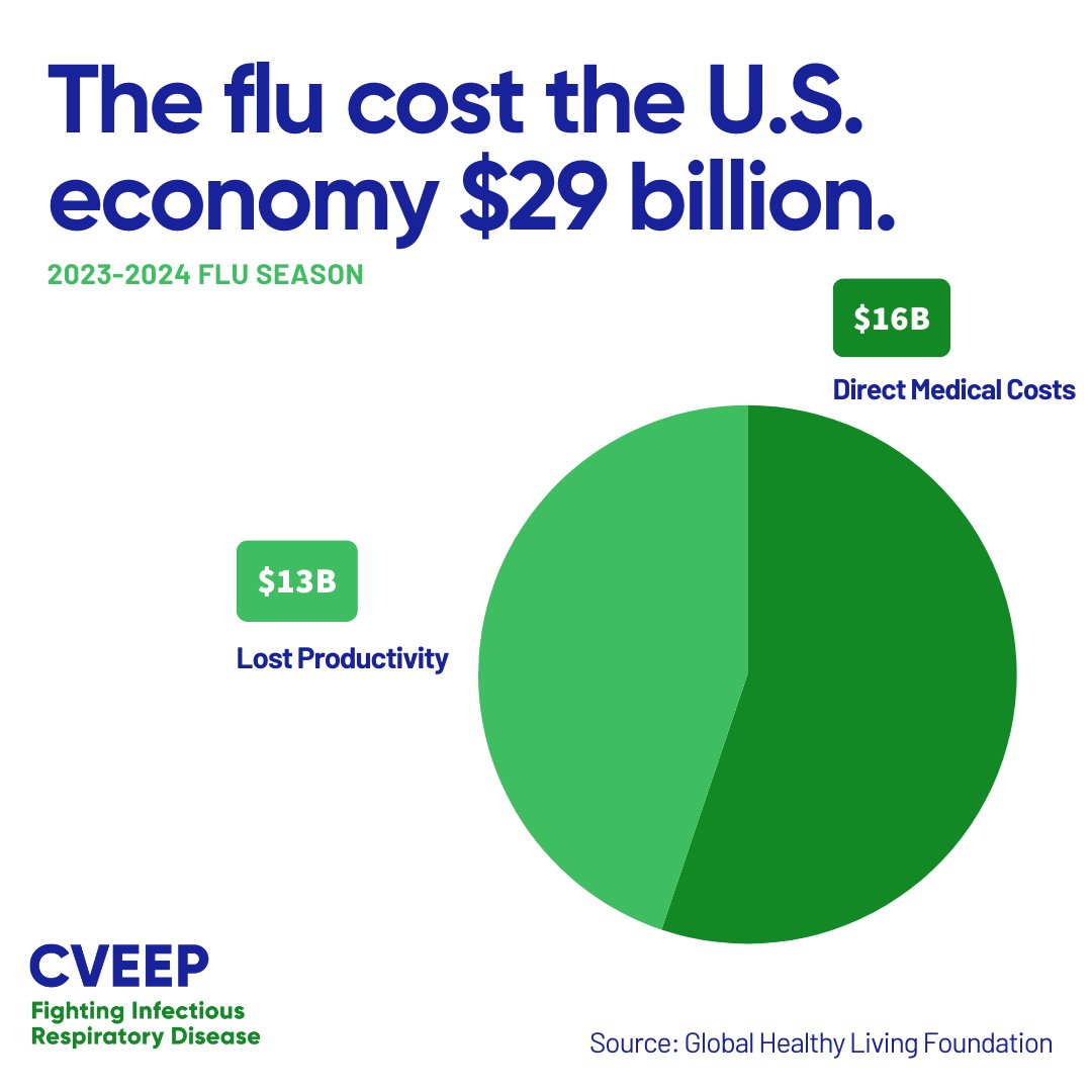 Champions for Vaccine Education, Equity + Progress tweet media
