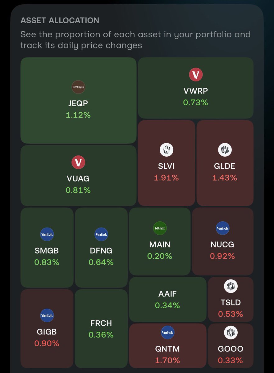 🇬🇧 Tom - Investor £120K tweet media
