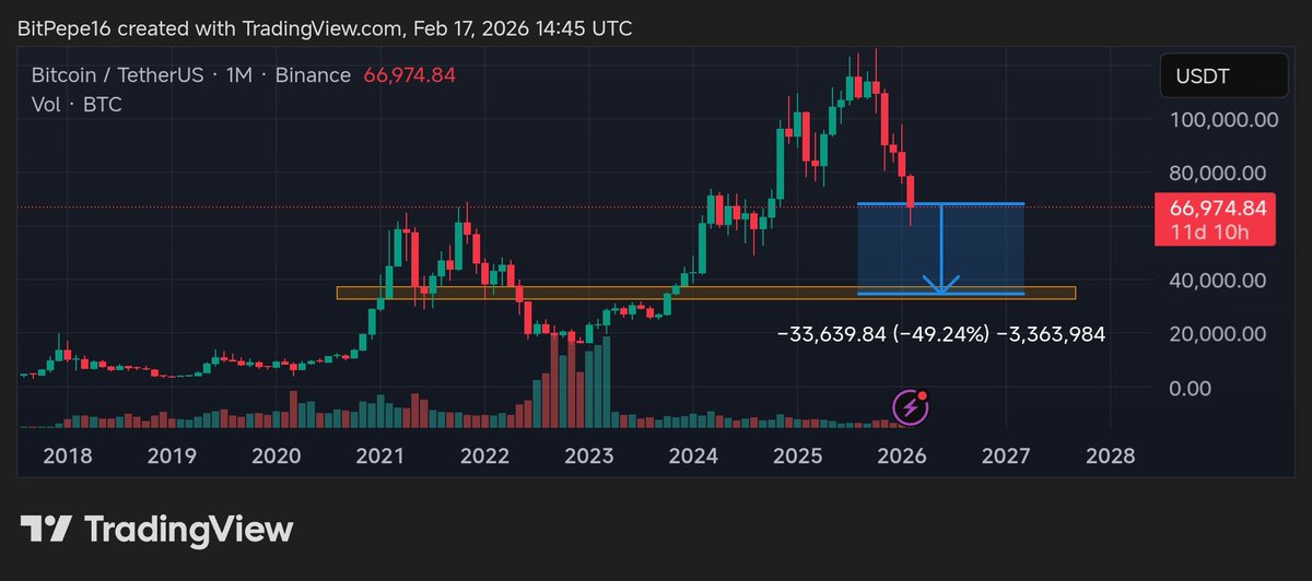 BitPepe ✪ tweet media