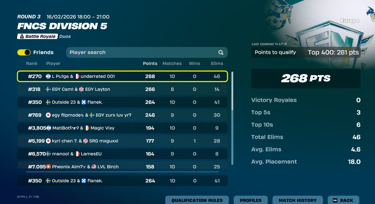 f3anek__'s tweet photo. qualled div 4 first try ggs https://t.co/aLy0NsKPpU