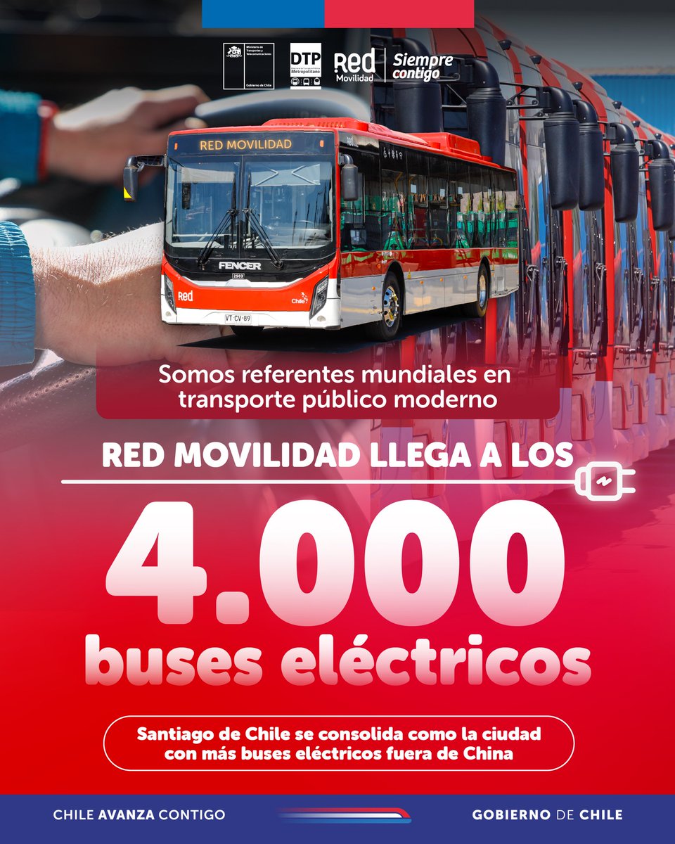 Nuevo récord de Red Movilidad 🚌⚡️

4.000 buses eléctricos consolidan a Santiago 🇨🇱 como la ciudad con la mayor flota eléctrica fuera de China. 

Esta política de Estado, presente en 38 comunas de la Región Metropolitana ✅ ha mejorado la calidad de vida de las personas,