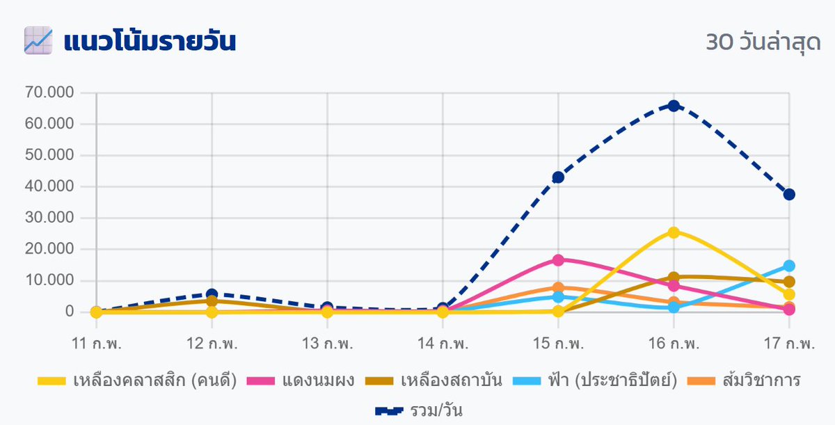 thalay.eu 🇹🇭🇪🇺เสียงไทยนอกประเทศ🌏กระเพื่อมไทย tweet media