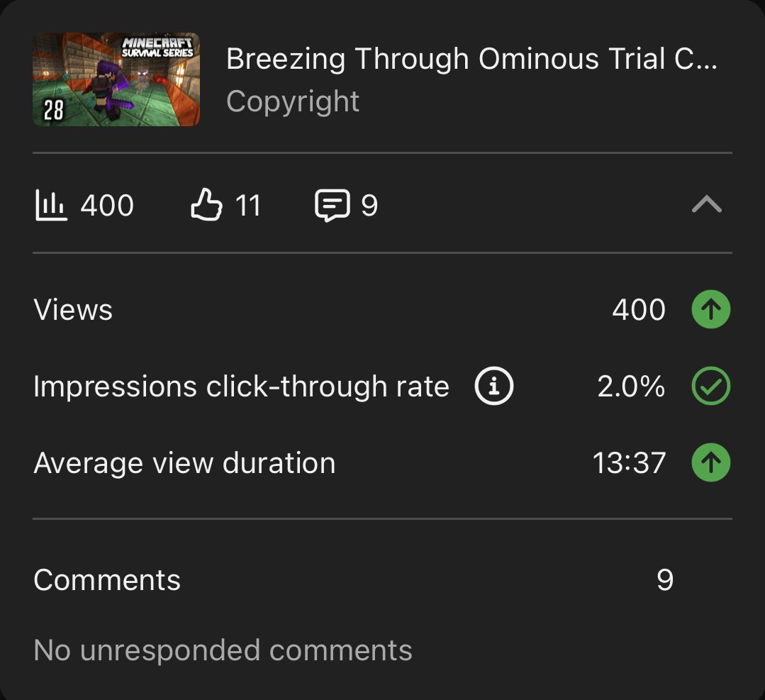 ignWiddy's tweet photo. 13 1/2 minutes of average view duration is crazy! 📈 https://t.co/EmbEy08UTW