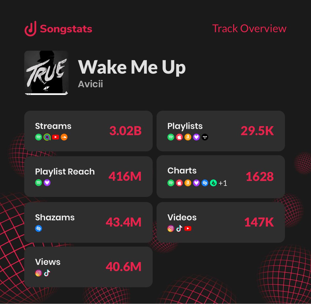 Songstats tweet media