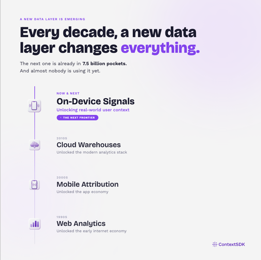 ContextSDK tweet media