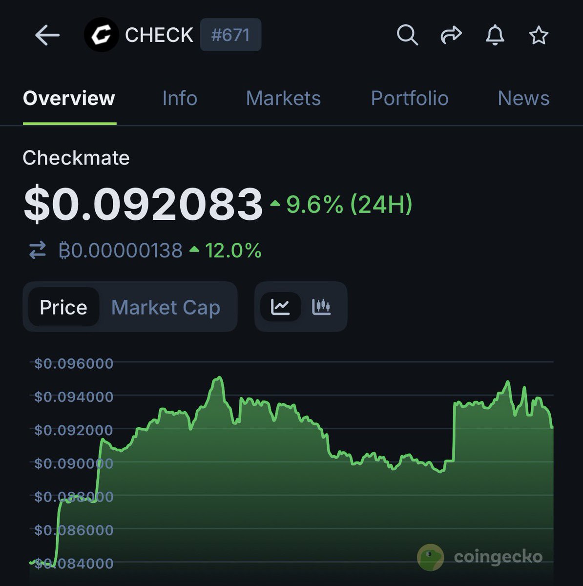 yellowpantherx's tweet image. $CHECK looks good here 🤝