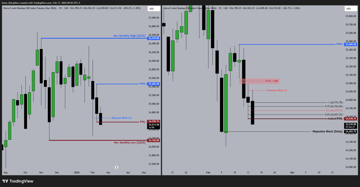 Rejection Blocks Examples Chart Daily Chart +Rejection Block