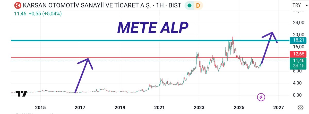 alpmthan's tweet photo. #karsn dolar bazinda bedavadan birazcık pahalı 
İşte dolar #tl ve #dolar bazinda grafiği 
#ytd
#petkm #klgyo #bigen #aydem #gozde #ihlas #akgrt #pengd #goknr https://t.co/zGYHRQ1sR4