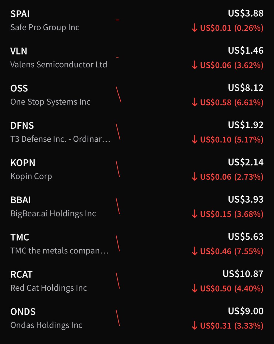 SheriffStrategy's tweet image. $ONDS Everyone wants to complain about Ondas being down - Well so is everything else yet were still executing everyday. They can only keep it down for so long.