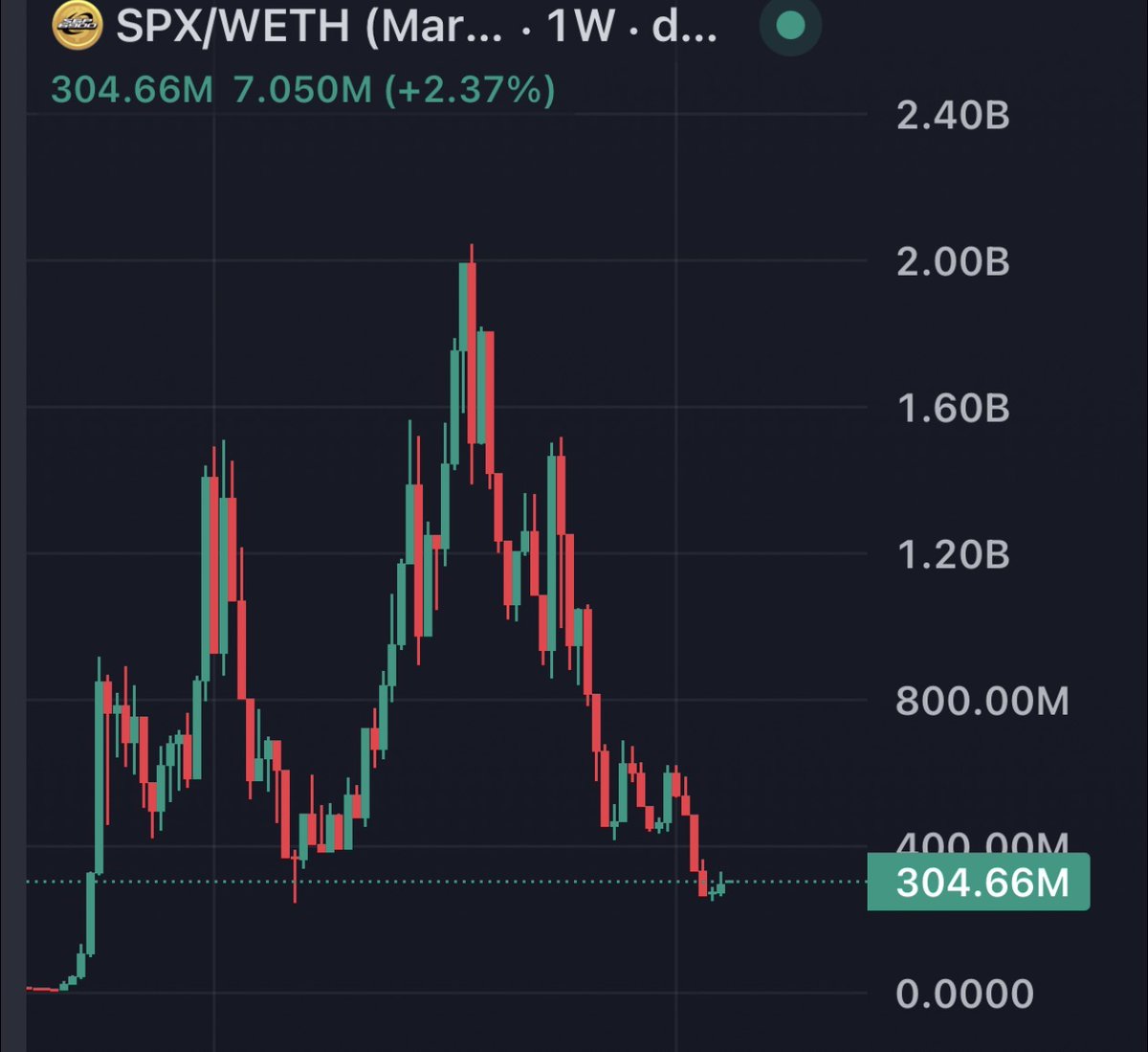 Blockchain Bob tweet media