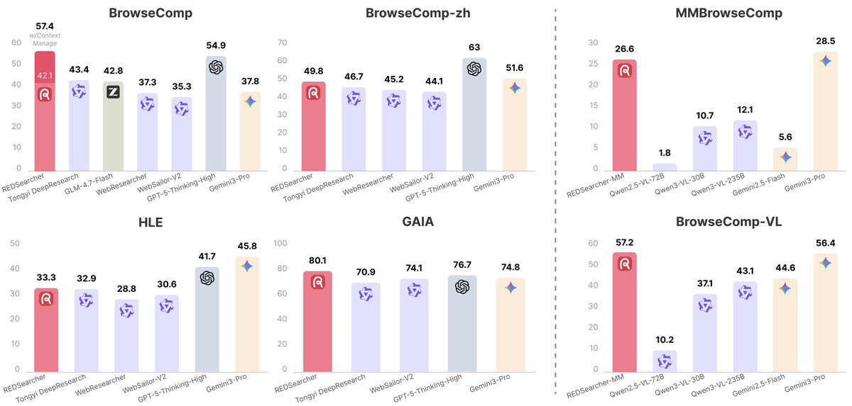 benchmarks charts