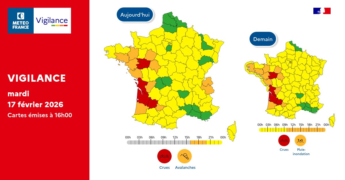 Pour mardi 17 février 2026 :
🔴 4 départements en Vigilance rouge
🟠 11 départements en Vigilance orange

Pour mercredi 18 février 2026 :
🔴 4 départements en Vigilance rouge
🟠 10 départements en Vigilance orange

Restez prudents et informés :
vigilance.meteofrance.fr
