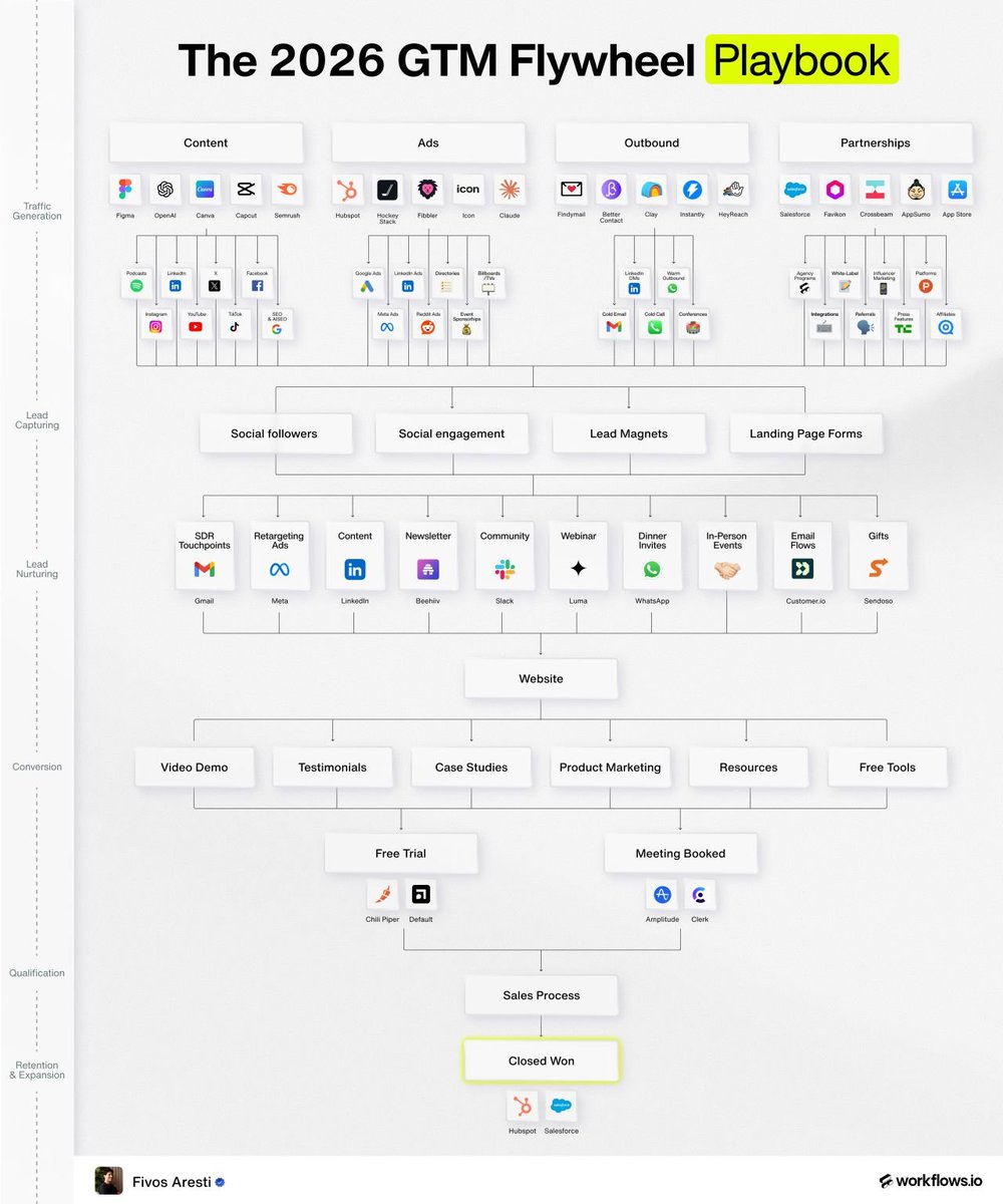 Fivos Aresti tweet media