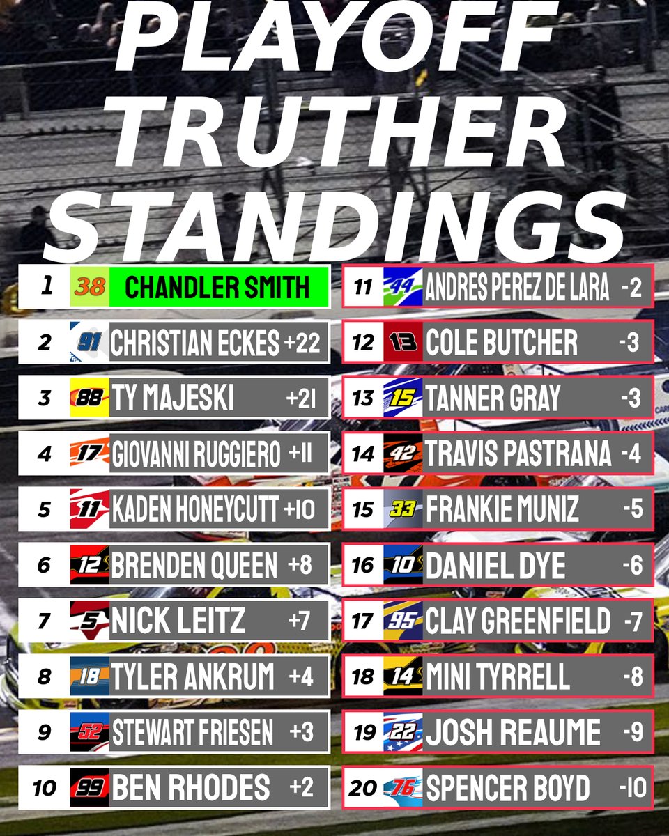 Dont forget about the trucks!! Nemecheck gifts the first playoff spot of 2026 to Chandler smith. Can another driver lock themself in at atlanta or will Kyle Busch teach the field another lesson. #nascar
