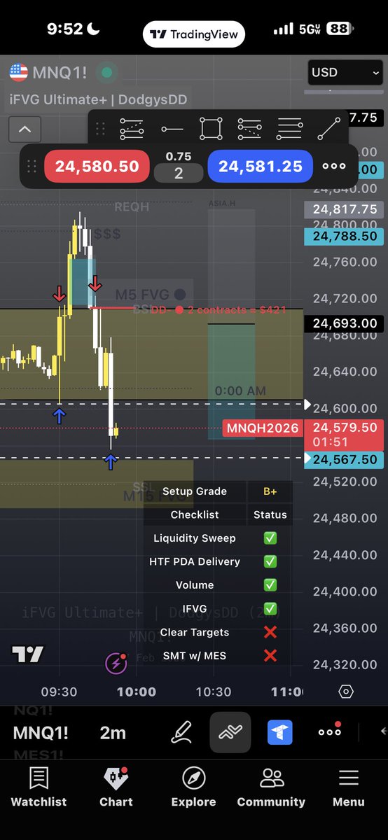 e1yjah's tweet photo. 2-1 on the day  i’m done,  loss was a patience error Ik i wanted to short a market open was too eager up 3 r total for the week https://t.co/jQckcZYsoB