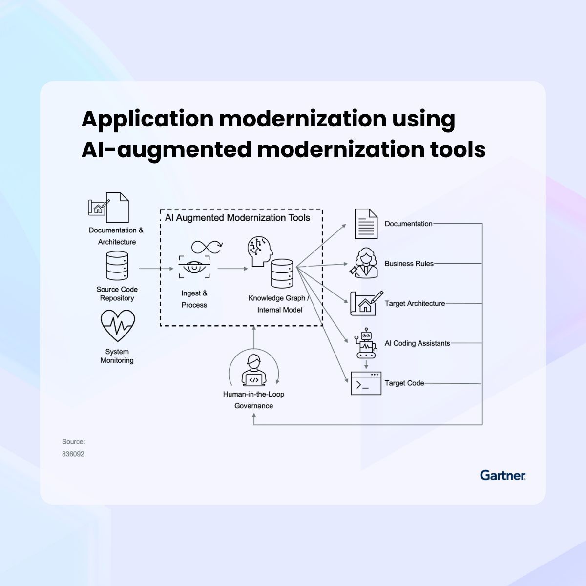 OpenRewrite by Moderne tweet media