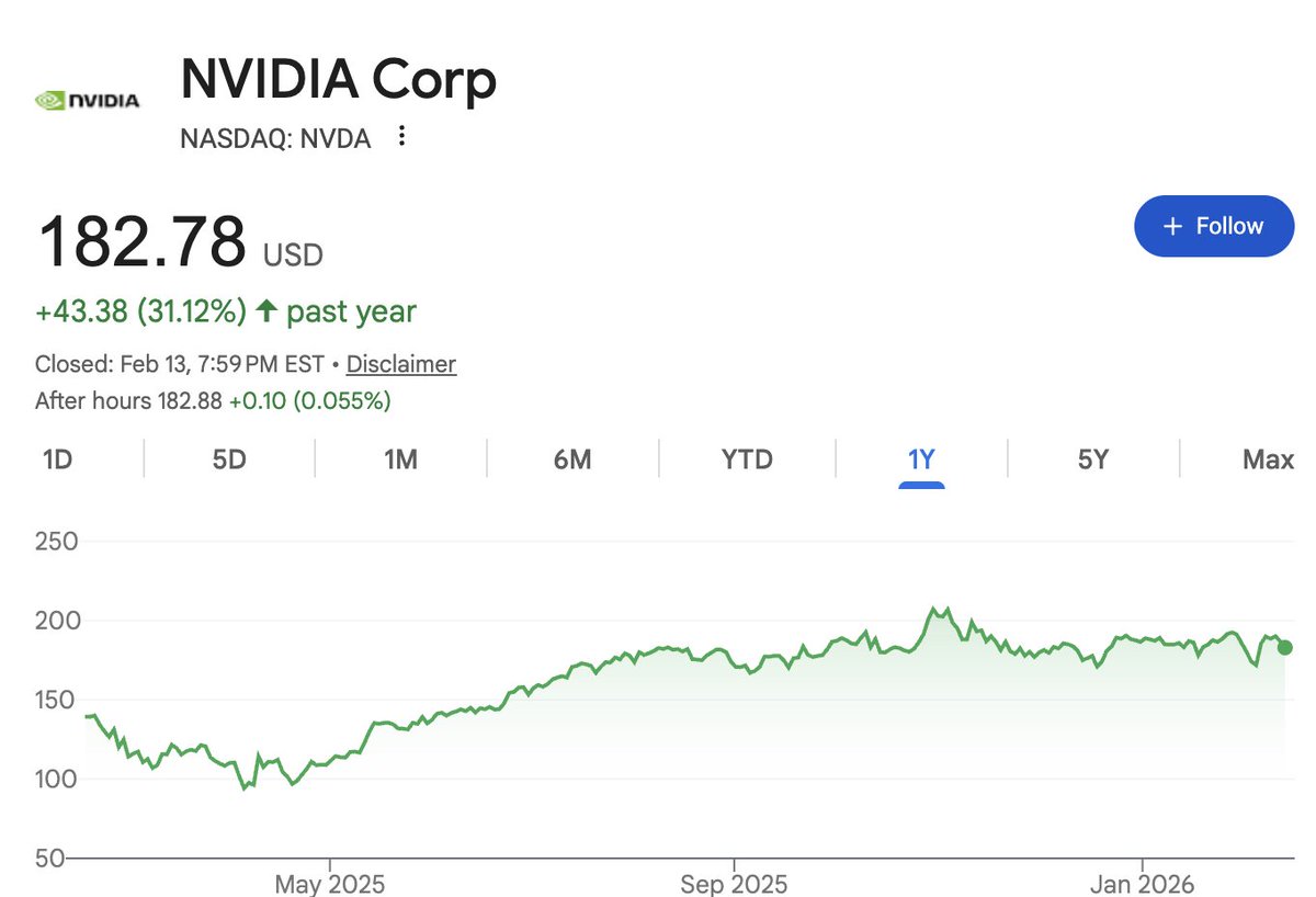 philipkd's tweet photo. This is what an AI bubble looks like? https://t.co/2OXiFFjFea