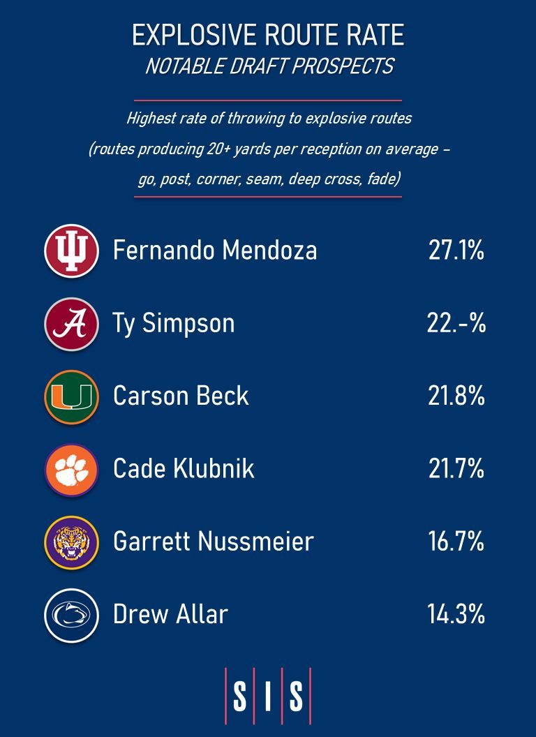 CFB Film Room tweet media
