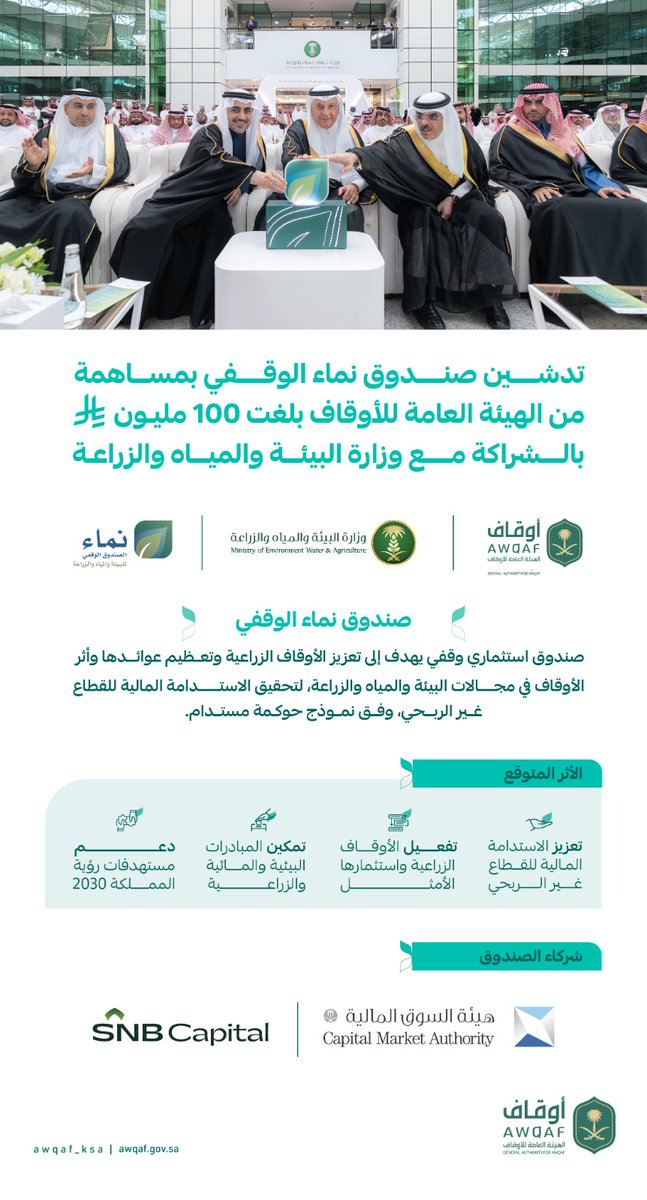 AWQAF_KSA's tweet photo. معالي وزير البيئة والمياه والزراعة، ومحافظ #الهيئة_العامة_للأوقاف يطلقان #صندوق_نماء_الوقفي بمساهمة بلغت 100 مليون ريال من الهيئة، لتعزيز واستدامة الأوقاف الزراعية، وتلبية الاحتياجات التنموية، تنفيذا لشروط الواقفين. https://t.co/Z6XLSrpc8F