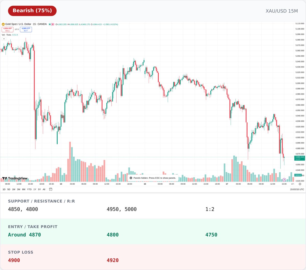 ChartAnalyticAI tweet media