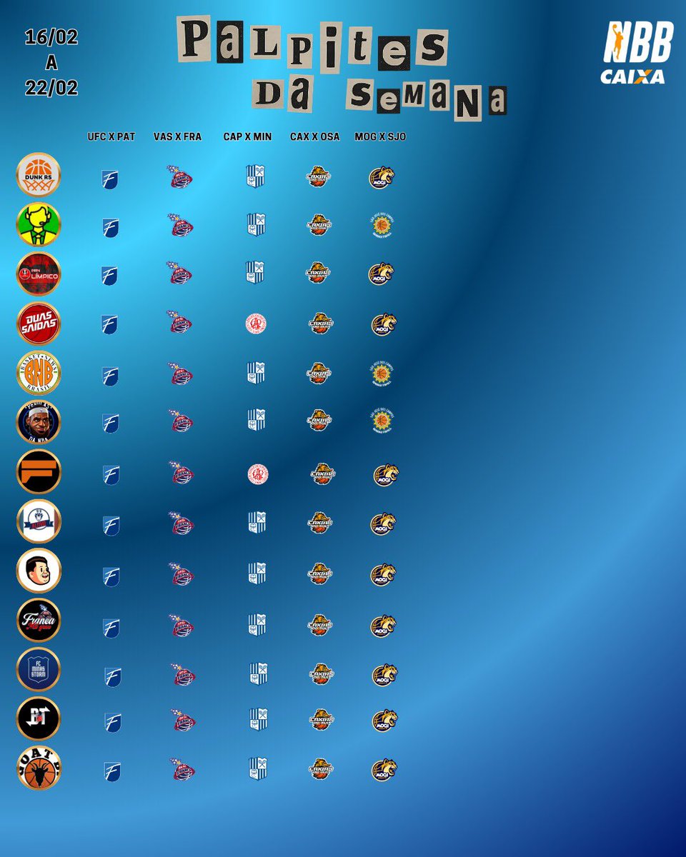 Antes tarde do que mais tarde!
Jogos entre 16/02 à 22/02 do <a href="/NBB/">NBB CAIXA</a> 
<a href="/ReporterNBB/">RepórterNBB</a> <a href="/rosiheinen/">Rosi H</a> <a href="/PRNOlimpico/">PRN OLÍMPICO 🔴⚫️</a> <a href="/estagiariobauru/">O estagiario 🐲🏀</a> <a href="/BasketNewsBR_/">Basket News Brasil 🏀</a> <a href="/franca_milgrau/">Franca Milgrau</a> <a href="/FC_MinasStorm/">Minas Storm Fc</a> <a href="/Altivo1918/">Altivo 1918🇫🇷🦁</a> <a href="/BlogTurnover/">Blog Turnover</a> <a href="/formuladebaska/">Formula de Baska</a> <a href="/Nickolasfpq07/">Insta: @NkGoat</a> <a href="/DuasSaidas/">Duas Saídas</a> <a href="/PerolasdaNBA/">Pérolas da NBA</a>