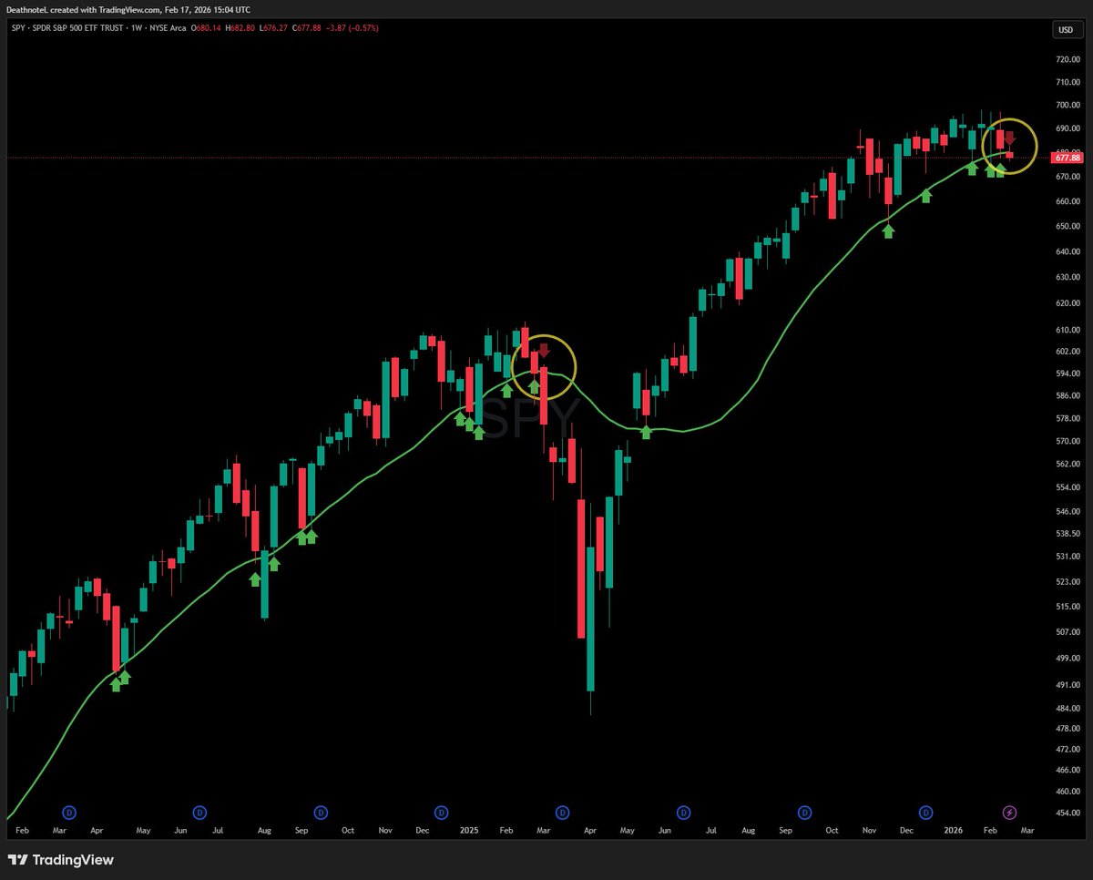 The Swing Trader tweet media