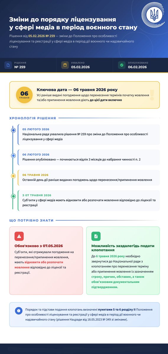 ❗️До уваги суб’єктів у сфері медіа, які мають дозволи на тимчасове припинення мовлення або перенесення граничного терміну його початку

📲Детальніше читайте за посиланням: webportal.nrada.gov.ua/do-uvagy-sub-y…