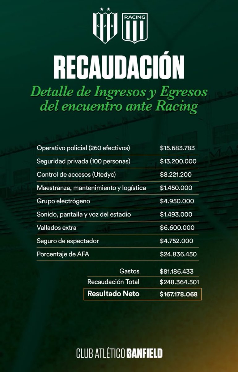 🇳🇬 Pedro Facio tweet media