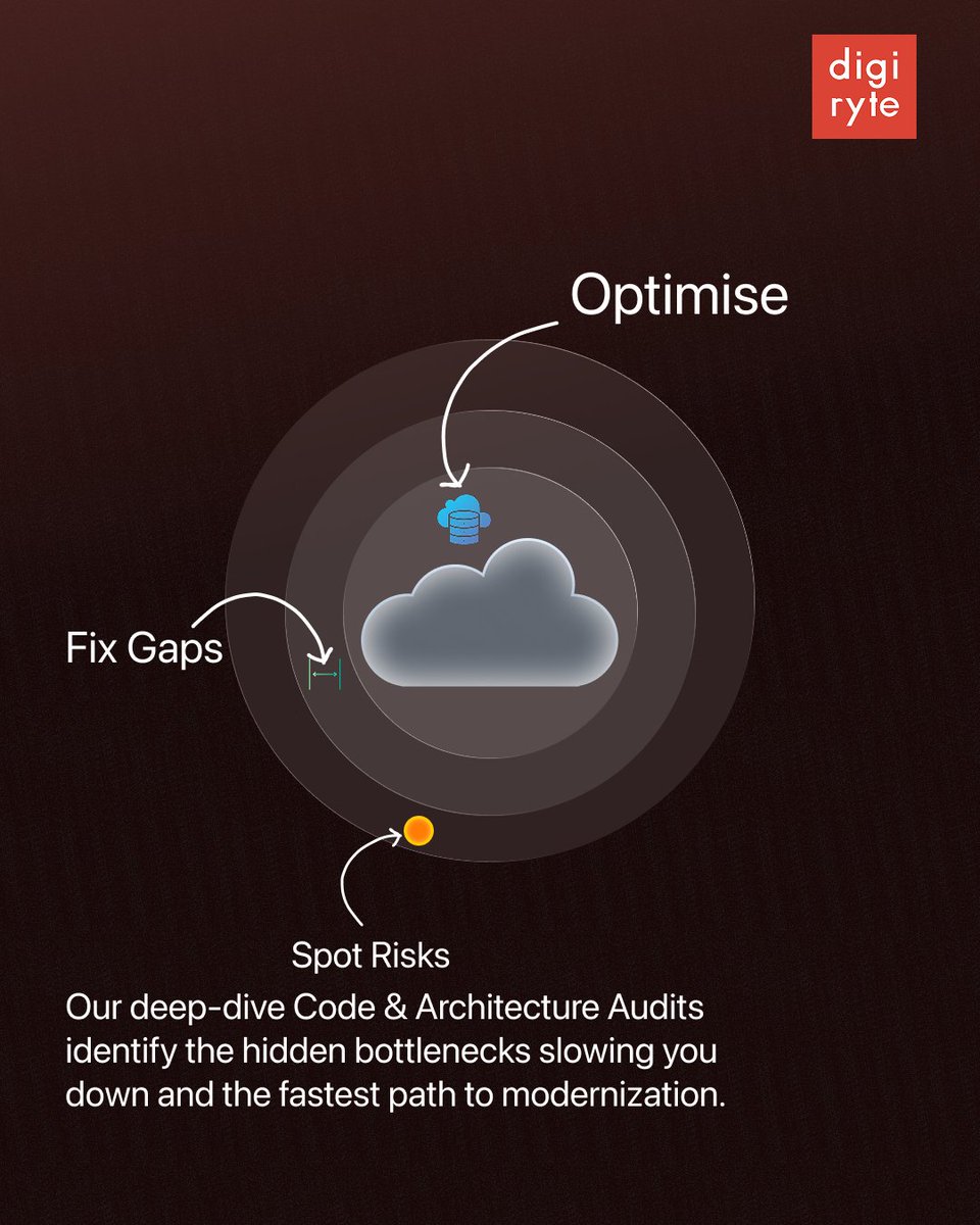 Digiryte tweet media