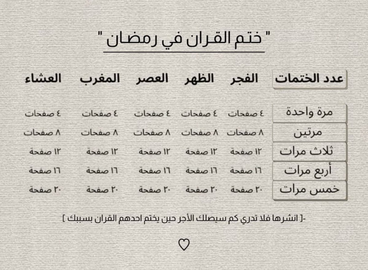 SG1YT's tweet photo. ضروري نستغل هذا الشهر الفضيل بالطاعات 🤍

هذي طريقه بإذن الله سهله لختم القران مره او مرتين واكثر👏

#رمضان_كريم 🤍 https://t.co/LThrFtr0di