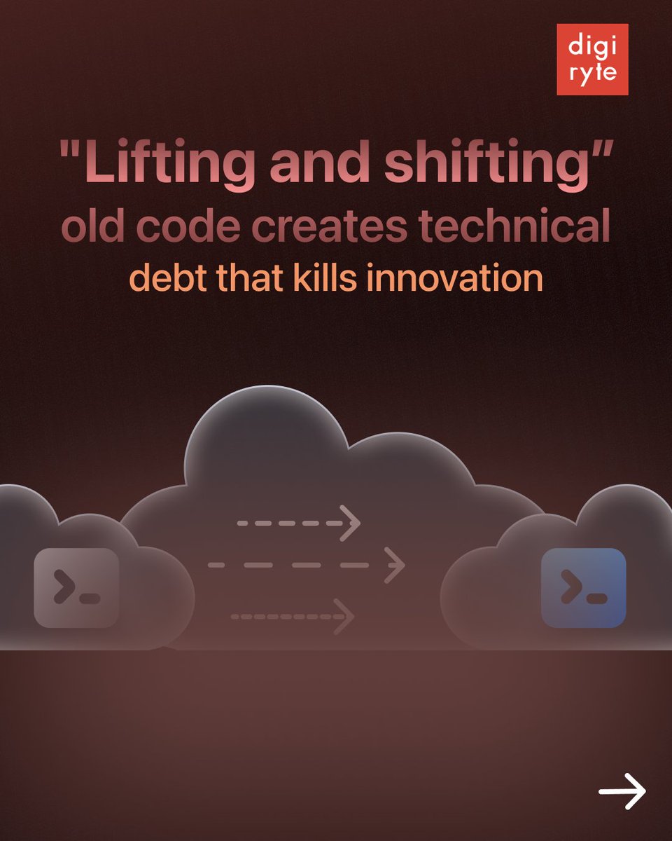 Digiryte tweet media