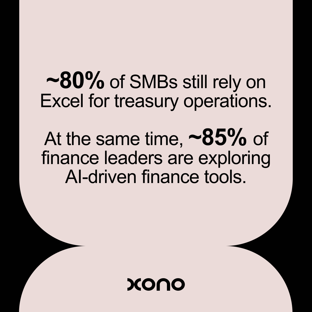 XonoFinance's tweet photo. If you work with SMBs - these are the numbers you can’t ignore.

The SMB treasury market is growing from $829M to $4.1B by 2035. Automated infrastructure is replacing spreadsheets.

https://t.co/k2u9BNNmxF

#TreasuryManagement #SME #FinTech https://t.co/3W8JJMlCjP