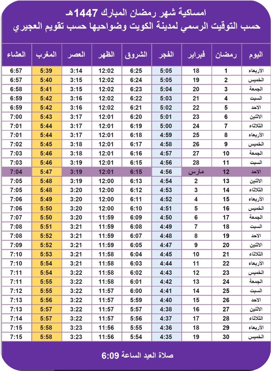 awgat_alsalat's tweet photo. #مبارك_عليكم_الشهر 

امساكية رمضان 1447هـ https://t.co/thmSMioWr6