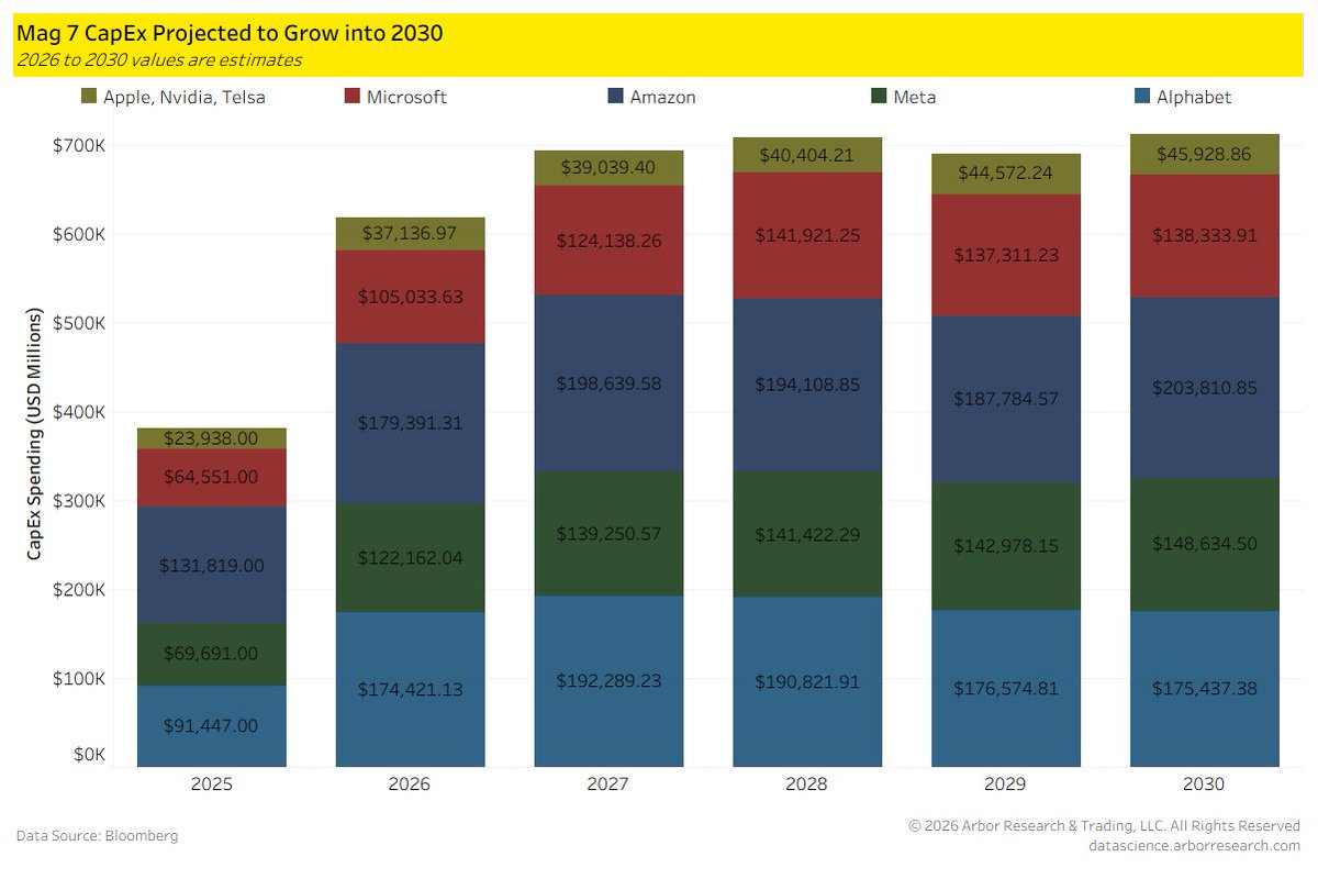 Arbor Data Science tweet media