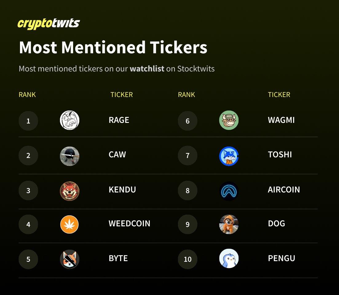 Cryptotwits tweet media