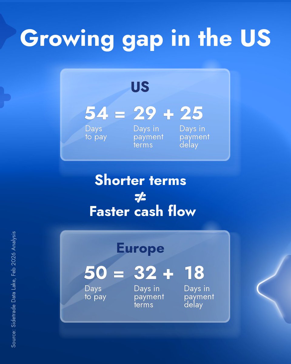 Sidetrade tweet media