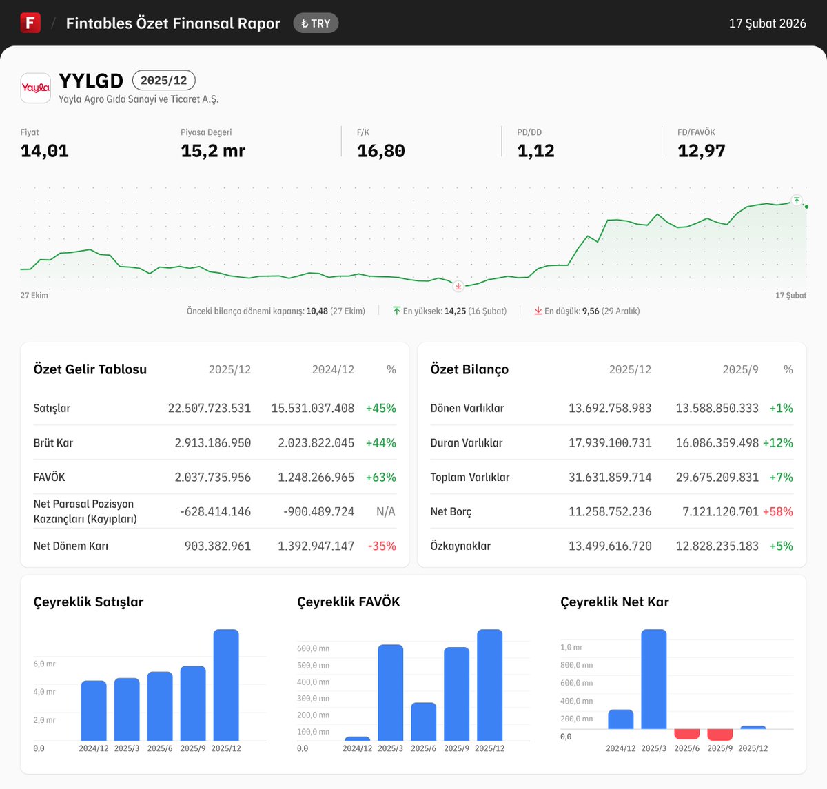 Fintables tweet media