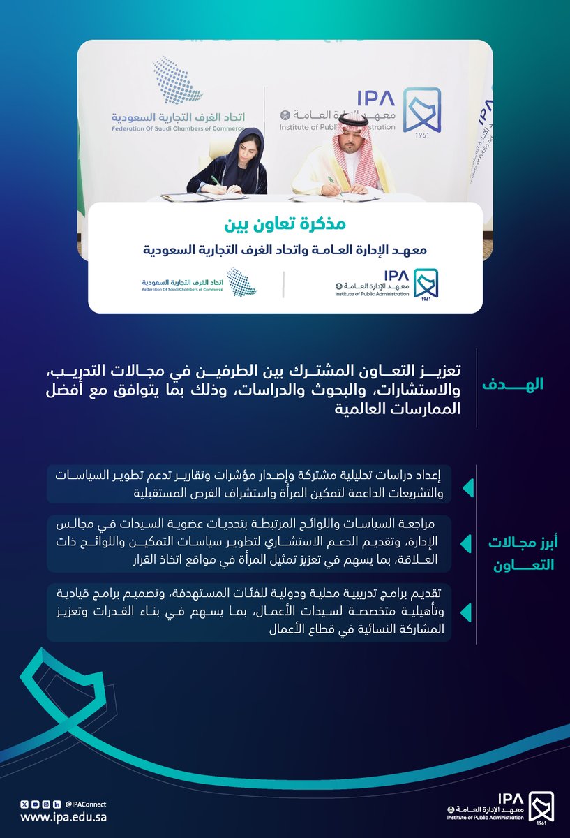 IPAConnect's tweet photo. في إطار تعزيز الشراكات الوطنية ذات الأثر..
نوقع مذكرة تعاون مع اتح��د الغرف التجارية السعودية؛ لتكامل الجهود ودعم تمكين المرأة، وتعزيز حضورها في مواقع القيادة وصناعة القرار. https://t.co/7jJjy1qYYU