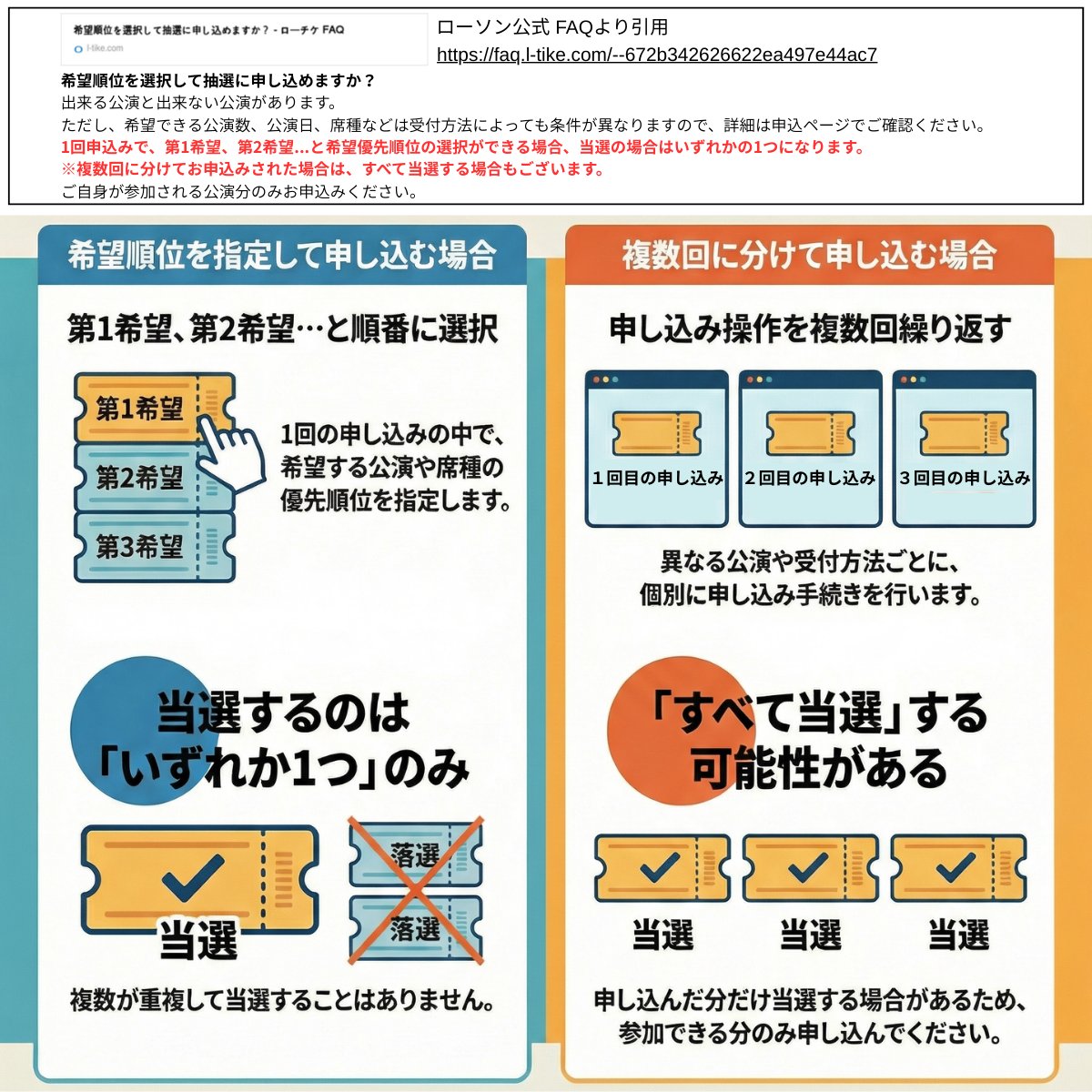 U1_AOTAN's tweet photo. チケット申し込み時期なので共有しておきます🎫
引用元 ローチケFAQより：https://t.co/plfY3Rg84j https://t.co/pPadk1Uvgu