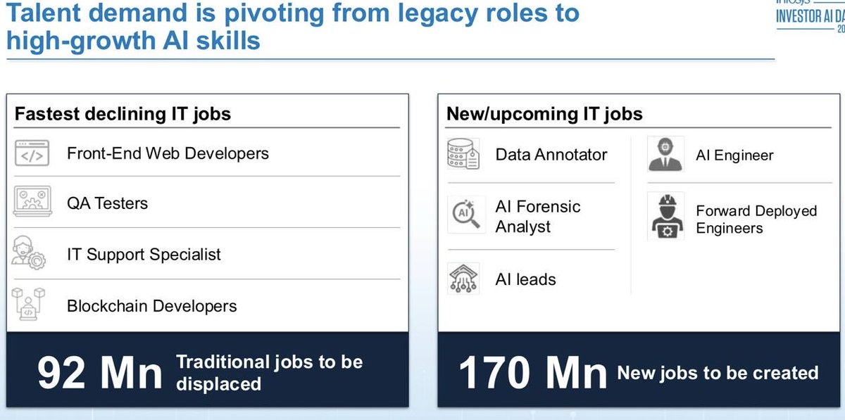 Many IT firms have already deployed Data Annotators on contractual basis to evaluate the top models for all of ChatGPT/Claude/Gemini. 

India is probably becoming the back-office for evals and AI data ops for training LLMs. 

Again because you can get a Korean linguist doing data