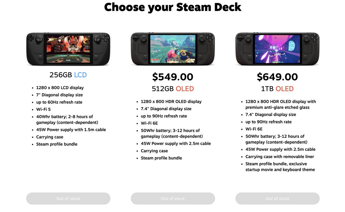 Memory shortages are to blame for Steam Deck stock issues. 

"Steam Deck OLED may be out-of-stock intermittently in some regions due to memory and storage shortages. Steam Deck LCD 256GB is no longer in production, and once sold out will no longer be available."

Bummer!