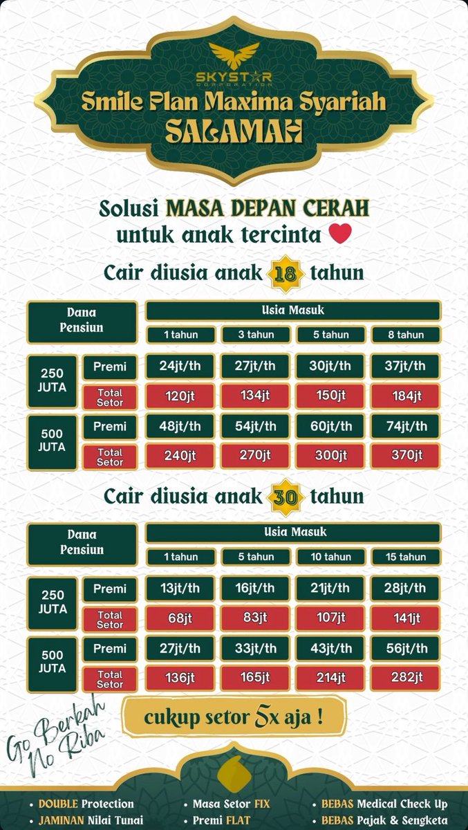 choevannn's tweet photo. Di tengah gempuran harga asuransi pada naik, ttp mau nawarin dan ngingetin kalo tabungan dana pendidikan anak itu penting banget. Mengingat biaya pendidikan sekarang naik semua, jadi harus siap dana jauh jauh hari. Biar anak bisa sekolah->kuliah dengan tenang.. https://t.co/ab8QqIJnmo