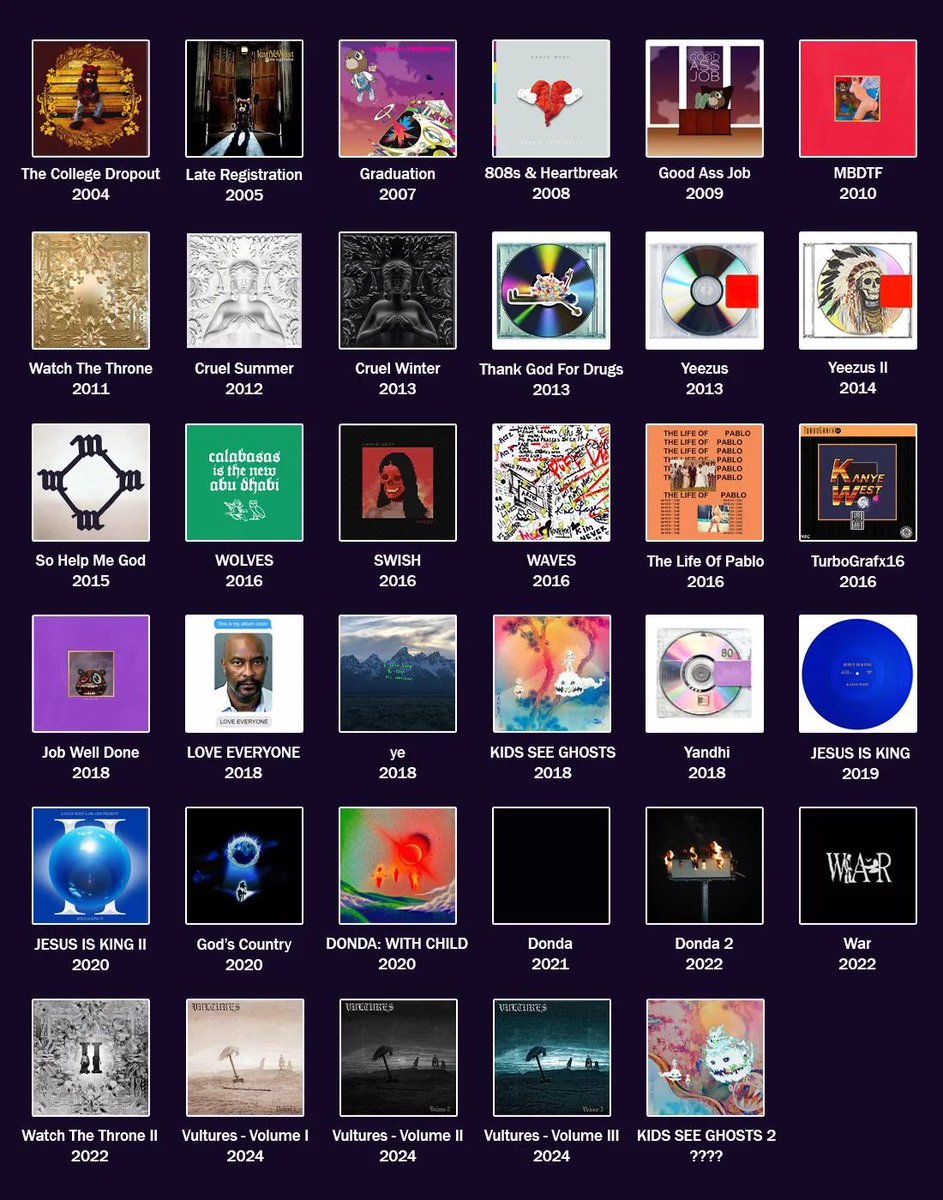OptimistGrind's tweet photo. Sometimes the mistakes are what makes a work great. 

Humanity breathes in mistakes. 

A lot of these albums were birthed in the unreleased material in between. https://t.co/zCqBfmsAb3