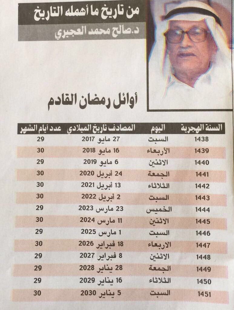 TARIQALNOFAL's tweet photo. رحم الله الدكتور محمد العجيري المرجع الاول بلا منافس … 
اللهم أهله علينا بالأمن والإيمان، والسلامة والإسلام
مبارك عليكم الشهر الفضيل 
#رمضان_كريم https://t.co/TYq2sIKv6a